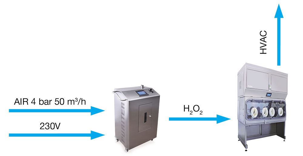 Purifer a ciclo “open loop” aperto